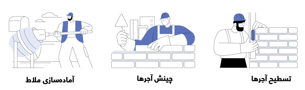مراحل چینش آجرها