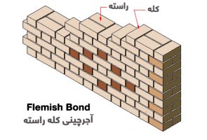 آجرچینی کله راسته