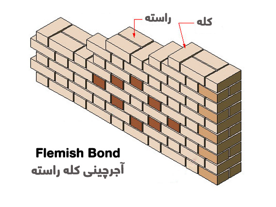 آجرچینی کله راسته