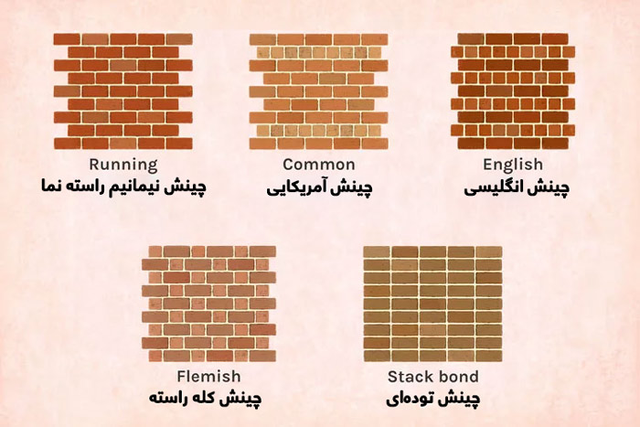 انواع آجرچینی متدوال